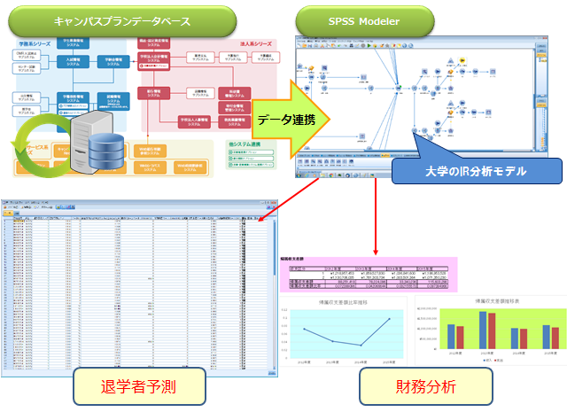 キャンパスプランAnalyze