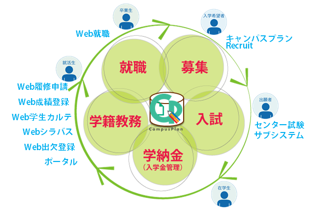 学務系シリーズ