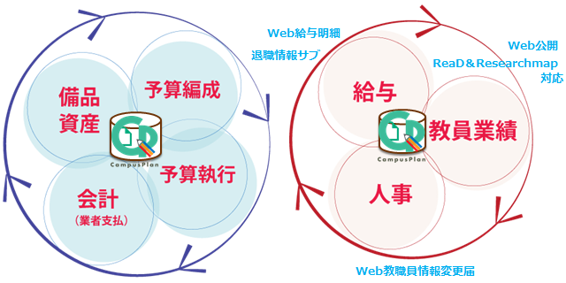 法人系シリーズ