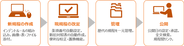 規程 マニュアル管理システム 株式会社システムディ