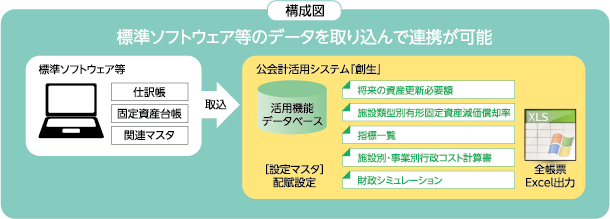 公会計活用システム 創生 株式会社システムディ